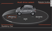 Infotainment: Drive select